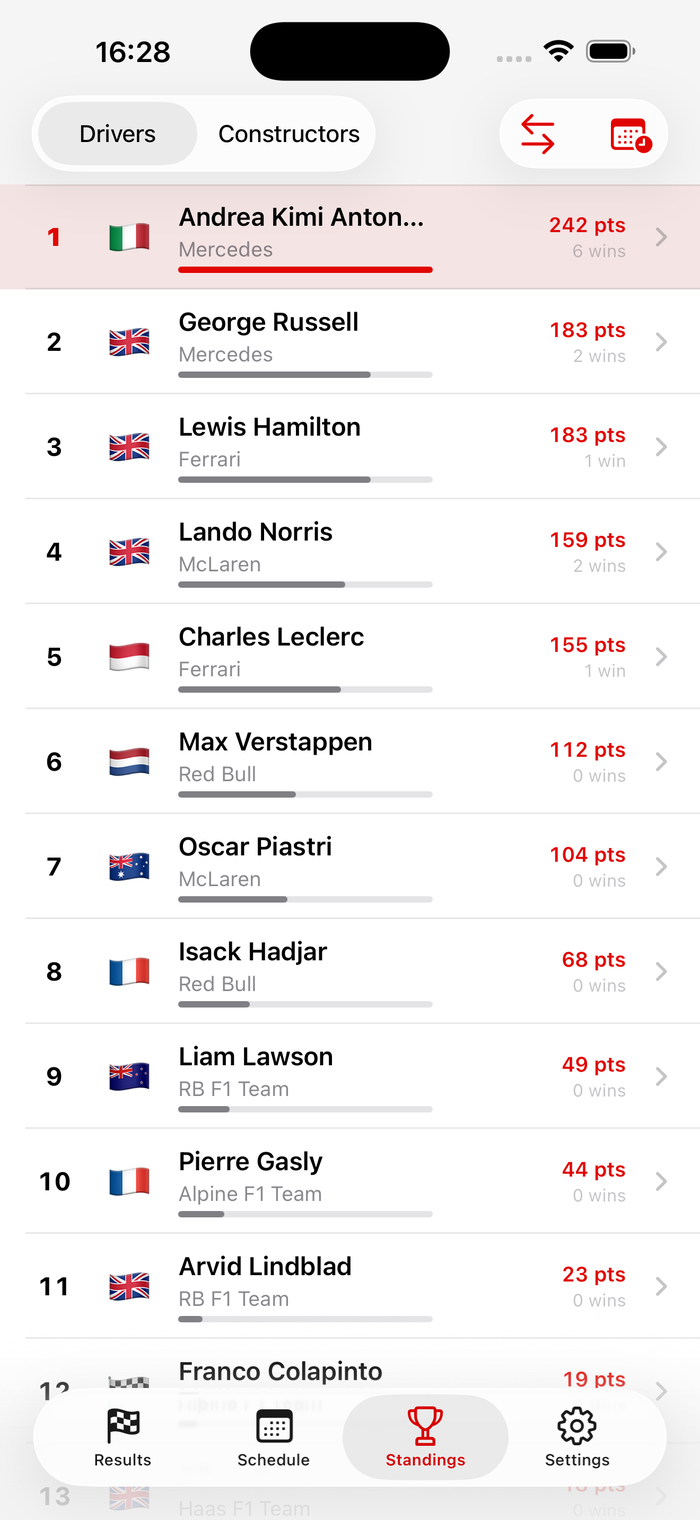 RaceDeck Driver Standings screen showing the current Formula 1 championship order.